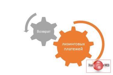 Возврат лизинговых платежей