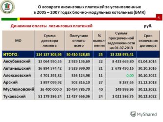 Возврат лизинговых платежей
