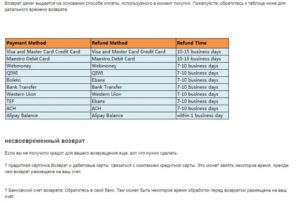 Возврат на банковскую карту сроки