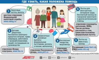 Возврат подоходного налога многодетным семьям