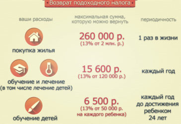 Возврат подоходного налога многодетным семьям