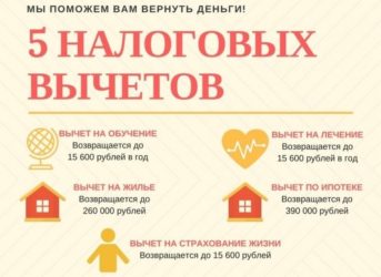 Возврат подоходного налога за покупку автомобиля