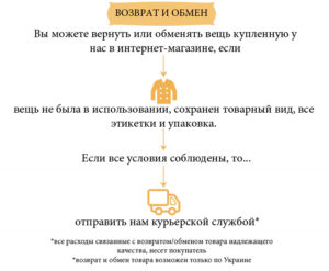 Возврат товара без коробки закон