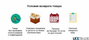 Возврат товара нарушена упаковка