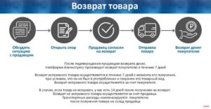Возврат товара за счет продавца