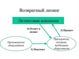 Возвратный лизинг автомобиля для физических лиц
