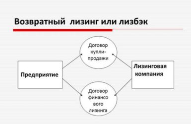 Возвратный лизинг автомобиля для физических лиц
