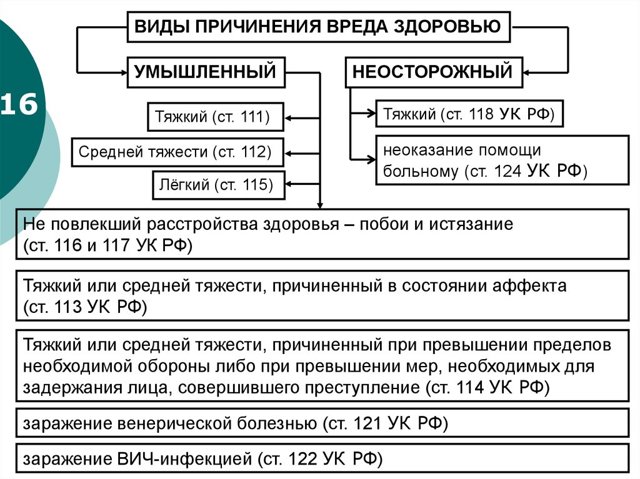 Врачебная ошибка: что это такое и меры ответственности за нее