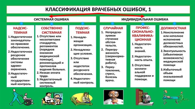 Врачебная ошибка: что это такое и меры ответственности за нее