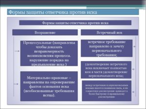 Встречный иск образец бланк