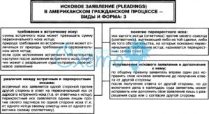 Встречный иск в гражданском процессе ГПК РФ