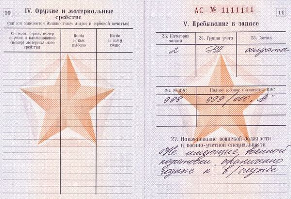 Вус в военном билете: что такое и как расшифровывается