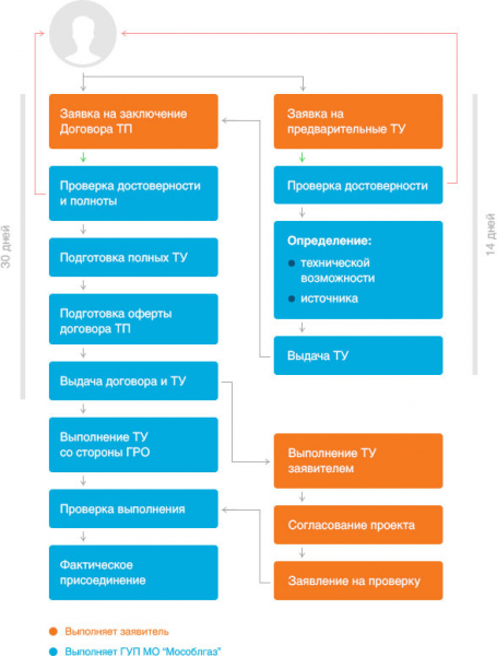 Выдача трудовой книжки при увольнении по тк рф: процедура и сроки выдачи