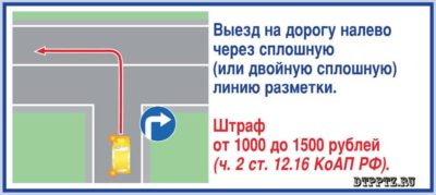 Выезд через сплошную линию штраф