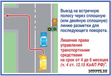 Выезд налево через сплошную штраф