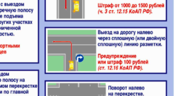 Выезд налево через сплошную штраф