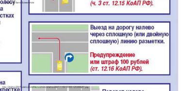 Выезд налево через сплошную штраф