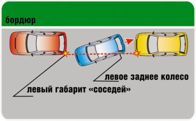 Выезд с параллельной парковки