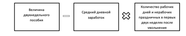 Выходное пособие по инвалидности при увольнении