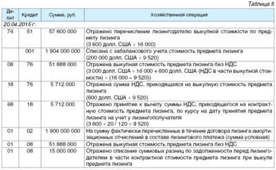 Выкуп автомобиля из лизинга у лизингополучателя