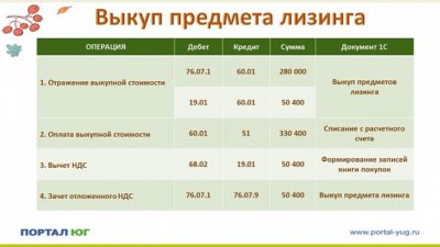 Выкуп автомобиля из лизинга у лизингополучателя