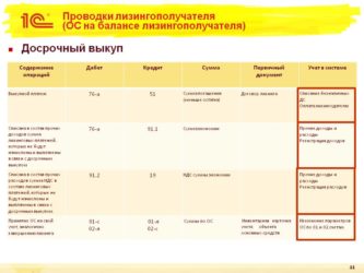 Выкуп автомобиля из лизинга у лизингополучателя