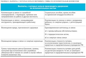 Выплата алиментов военнослужащих проблемы