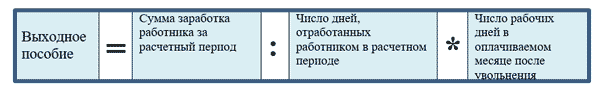 Выплаты при сокращении работника в 2019: трудовой кодекс, пример расчета