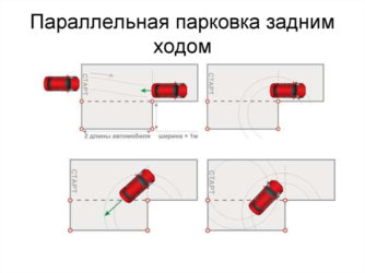 Выполнение параллельной парковки на площадке