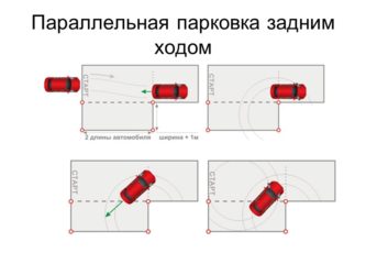 Выполнение упражнения параллельная парковка на автодроме