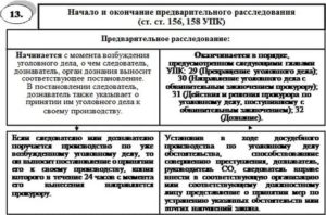 Вывод военнослужащего в распоряжение в связи с возбуждением уголовного дела