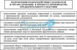Взаимодействие подразделений овд на стадии возбуждения уголовного дела