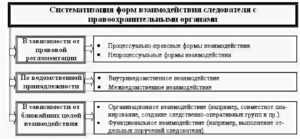 Взаимодействие при расследовании уголовных дел и раскрытии преступлений