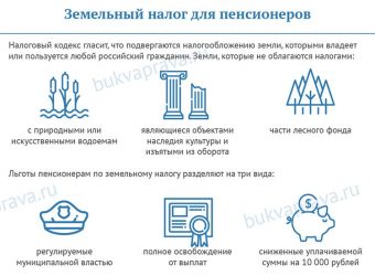 Взимается ли налог на землю с пенсионеров?