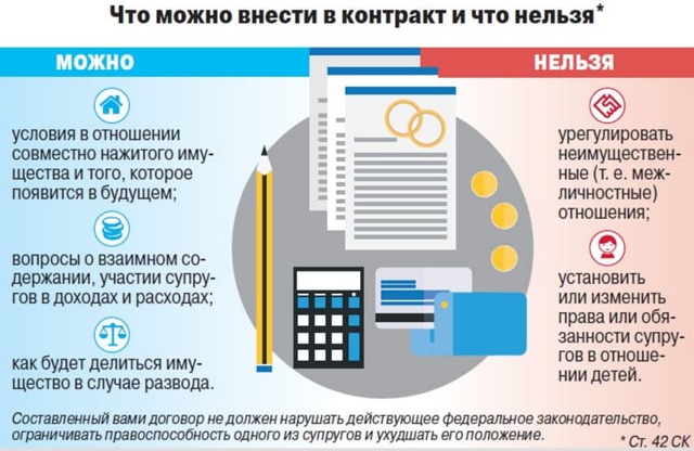 Взяла ипотеку и вышла замуж: чья квартира и кто должен платить