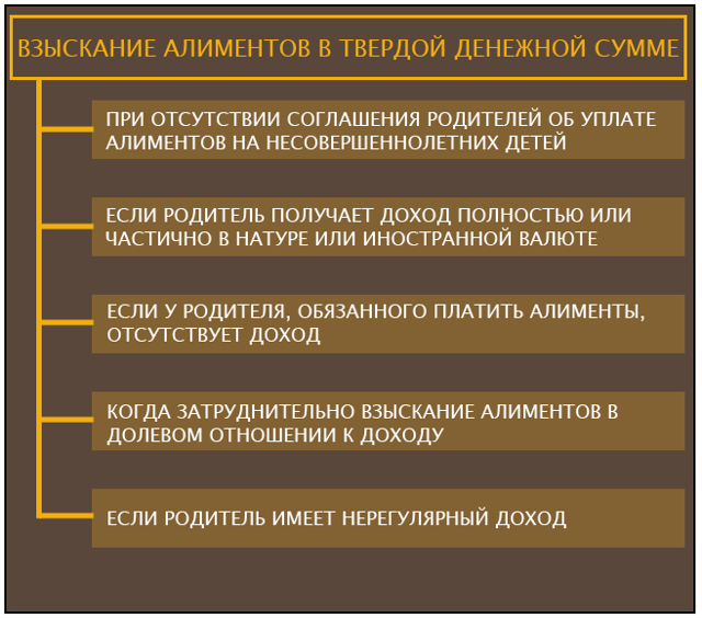Взыскание алиментов в твердой денежной сумме в 2019 году