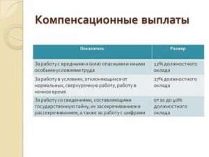 За Что Можно Получить Компенсацию на Работе