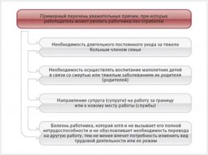 За Что Можно Уволить Кадровика