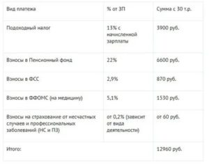 За Что Снимают 13 Процентов с Зарплаты