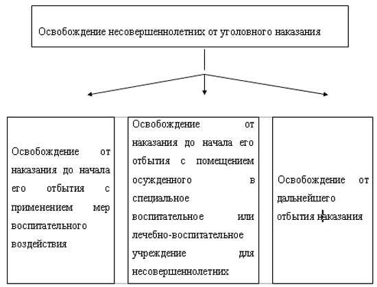 За какие преступления наступает уголовная ответственность с 14 лет