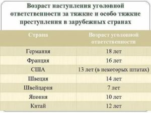 За наиболее тяжкие преступления уголовная ответственность может возникнуть