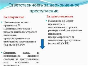 За покушение на какие преступления предусмотрена уголовная ответственность