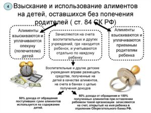 За сколько лет можно взыскивать алименты