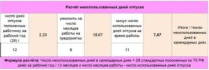 За Сколько Лет Сохраняется Неиспользованный Отпуск