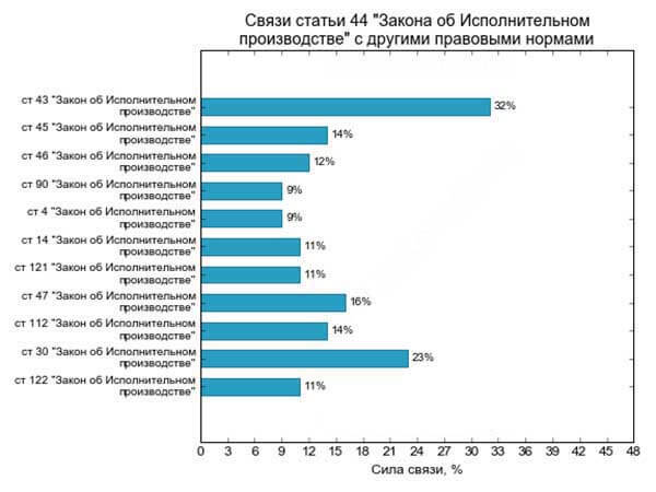 Зачем нужно заявление в суд о завершении производства приставами