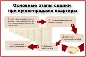 Зачем Риэлтору Копии Документов на Квартиру