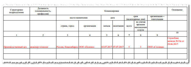 Задания на служебные командировки: бланк для оформления