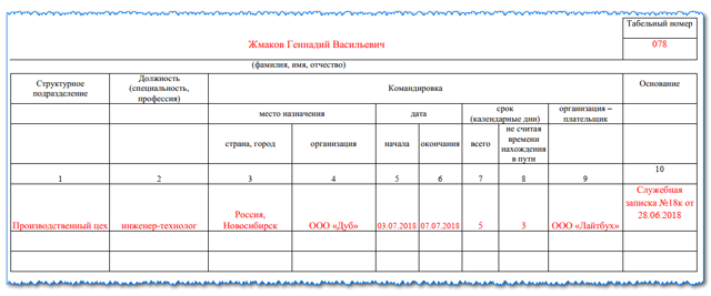 Задания на служебные командировки: бланк для оформления