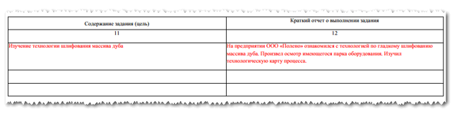 Задания на служебные командировки: бланк для оформления