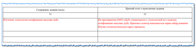 Задания на служебные командировки: бланк для оформления